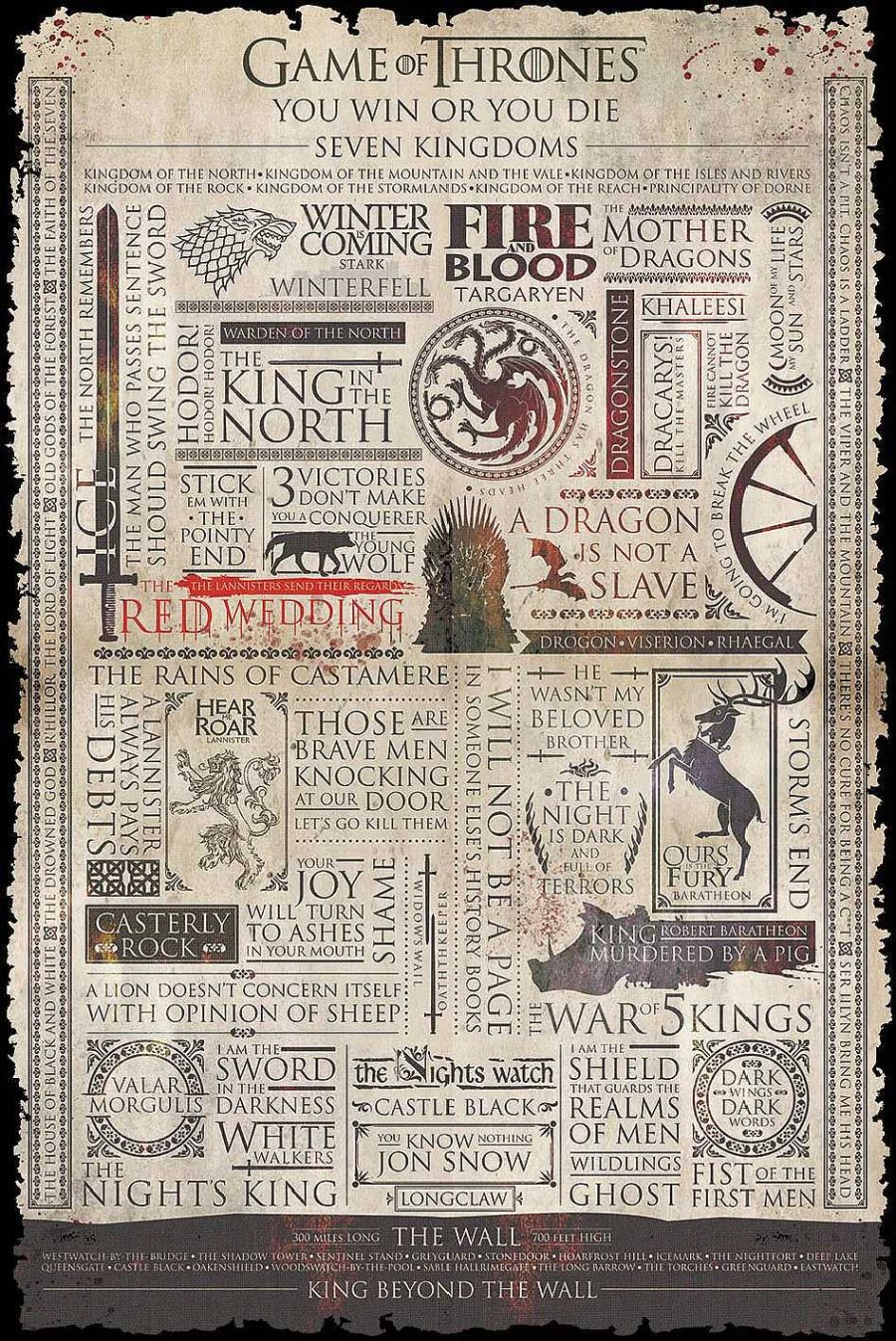 Wanddeko | Nanu-Nana Poster Game Of Thrones Infographic, Nr. 213